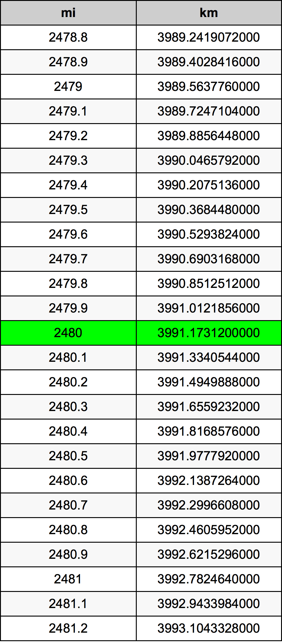 2480 Milje Table