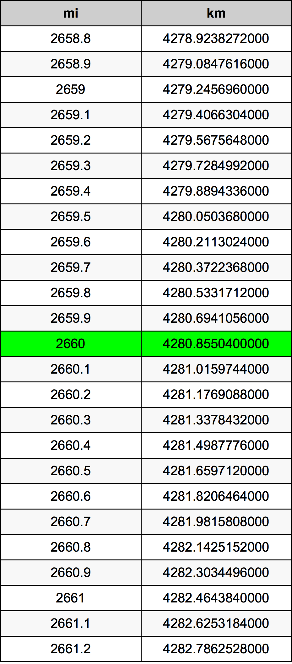 2660 Milje Table