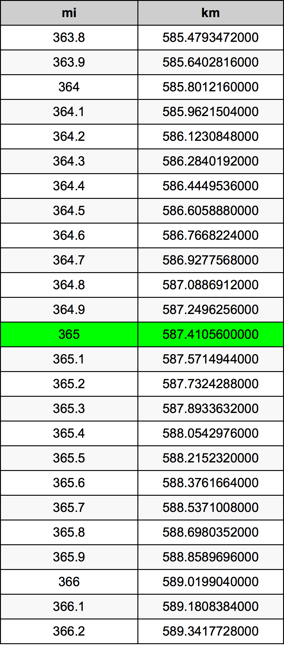 365 Mile Table