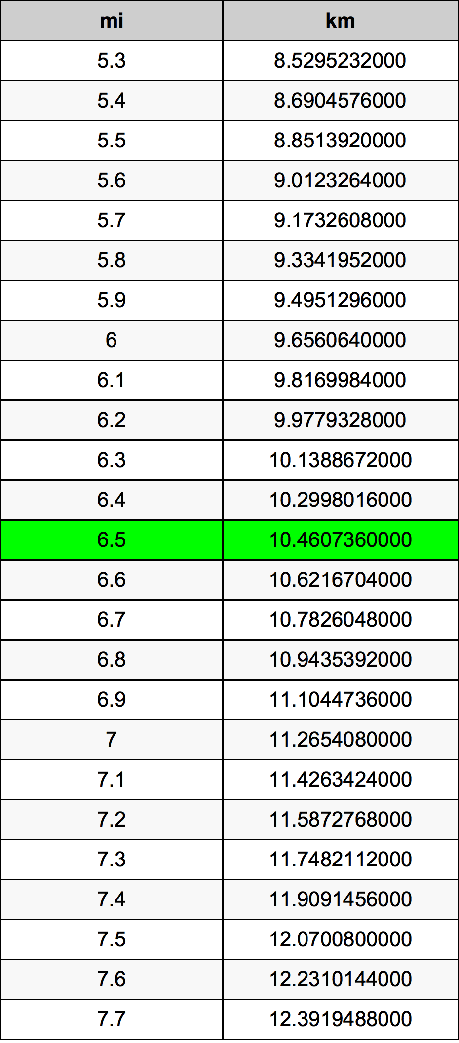 6.5 Mile Table